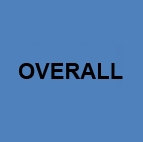 overall